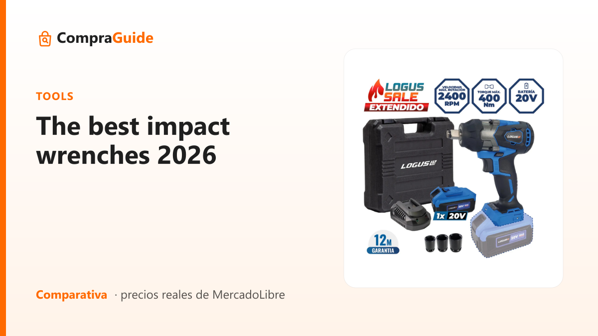 The best impact wrenches 2026