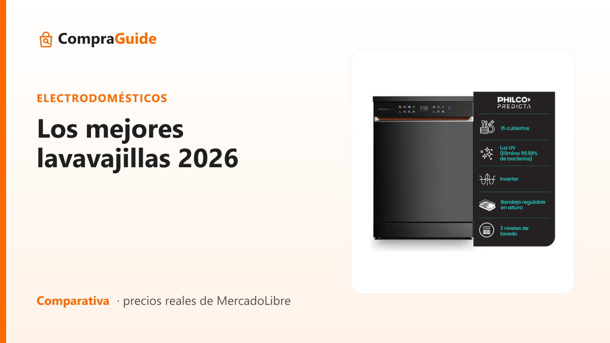 Los mejores lavavajillas 2026